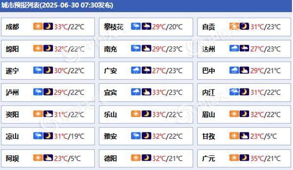 在线股市配资平台 四川今天仍将有强降雨天气来袭 盆地东北部等地部分地区有大暴雨